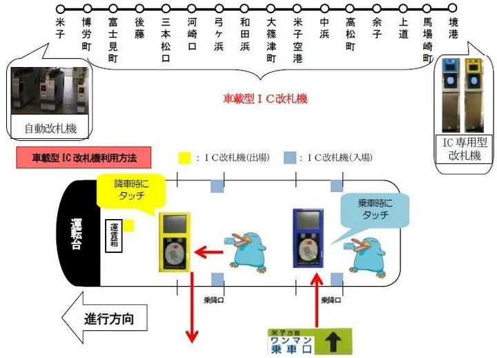 關西旅遊必備交通卡-ICOCA卡,只要1張卡就可搭乘關西地區各大鐵道與巴士公車