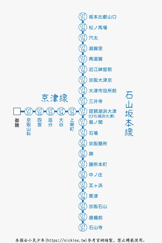 【京阪電車】大津觀光乘車券(琵琶湖一日券)|適合遊玩石山寺、三井寺與近江神宮