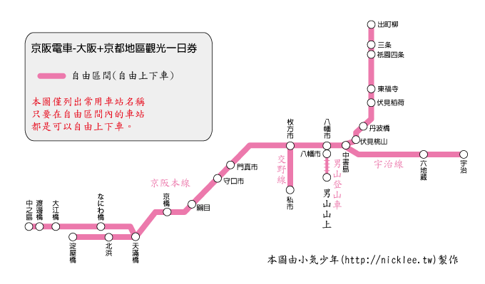【京阪電車】京都-大阪觀光一日券、二日券