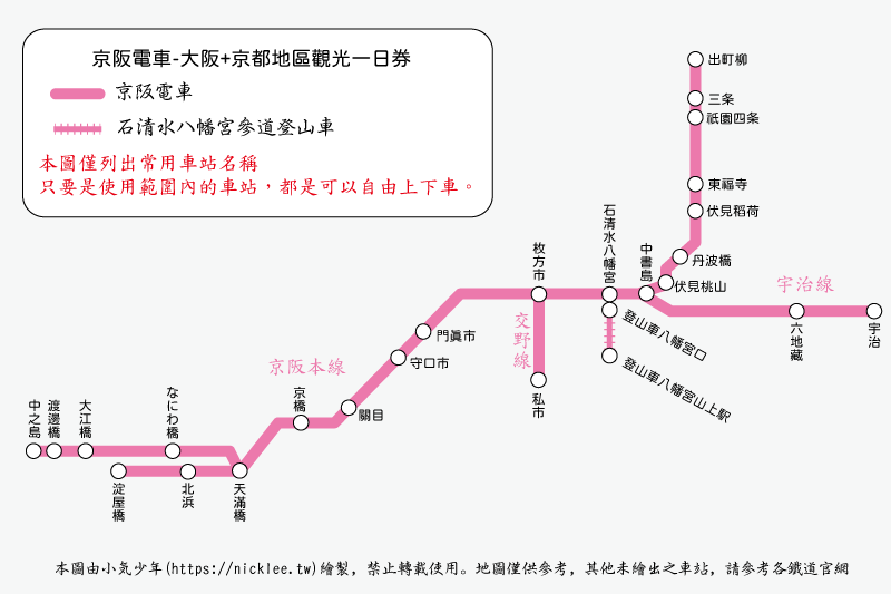 京阪電車-京都大阪觀光一日券、二日券