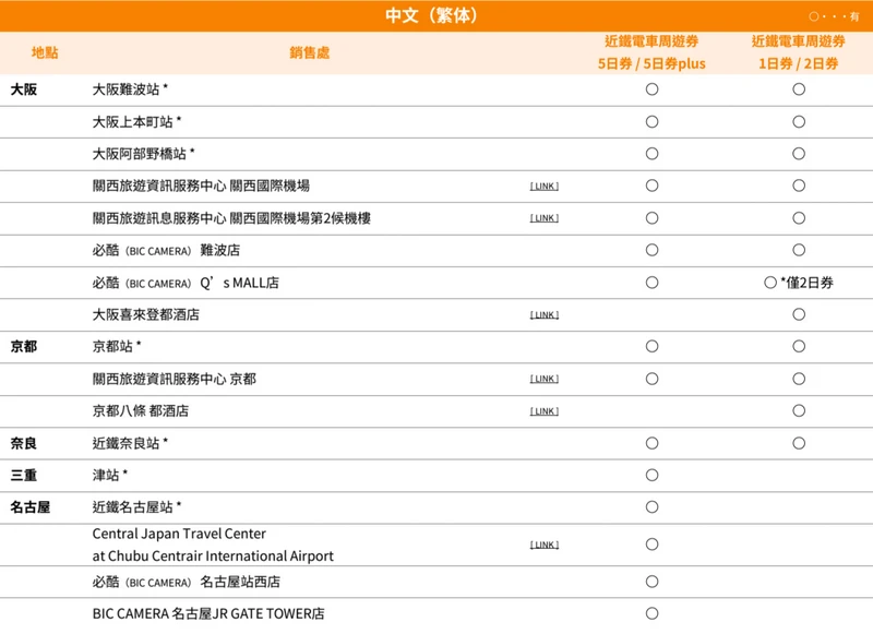 近鐵五日券(近鐵周遊券5日券)-可搭乘近鐵電車全線與伊賀鐵道,適合遊玩三重縣、名古屋