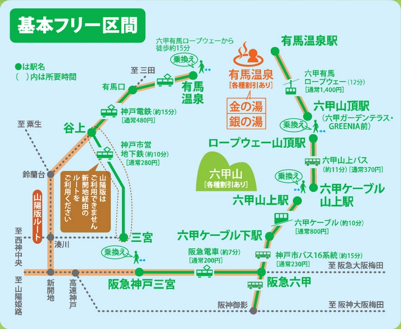 有馬六甲周遊券|適合一次遊玩有馬溫泉與六甲山2個景點 (2025年8月1日起重新販售)