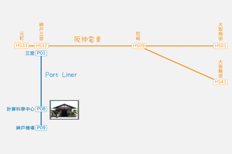 神戶動物王國套票-搭乘指定交通工具,只要原價77折,可省下￥820日圓