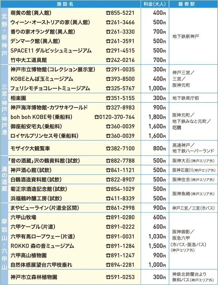 神戶交通票券-神戶街遊一日優惠券