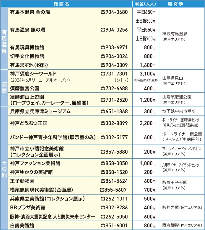 神戶交通票券-神戶街遊一日優惠券