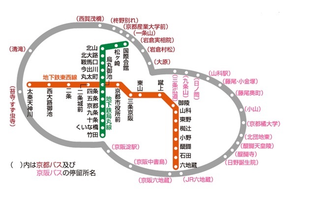 京都交通票券-京都地下鐵-巴士一日券