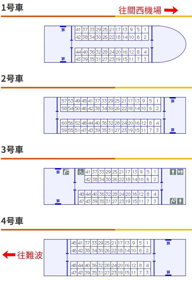 南海電鐵關空特急Rapi:t優惠票 - 事先預購比在現場購買還划算，約原價85折