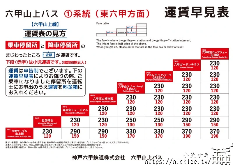 神戶交通-六甲摩耶休閒套票-前往六甲山、摩耶山看夜景好用的票券