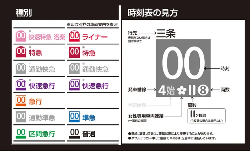 關西交通-教你看懂京阪電車時刻表