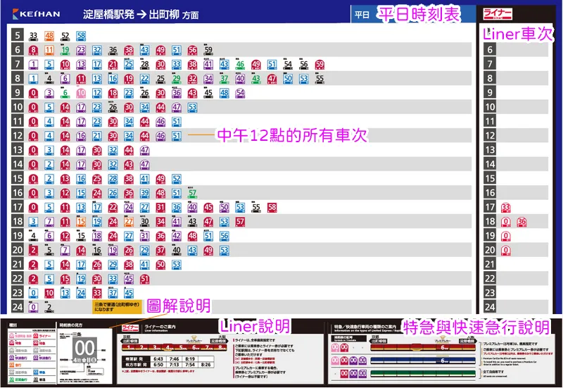 關西交通-教你看懂京阪電車時刻表— 小氣少年的部落格