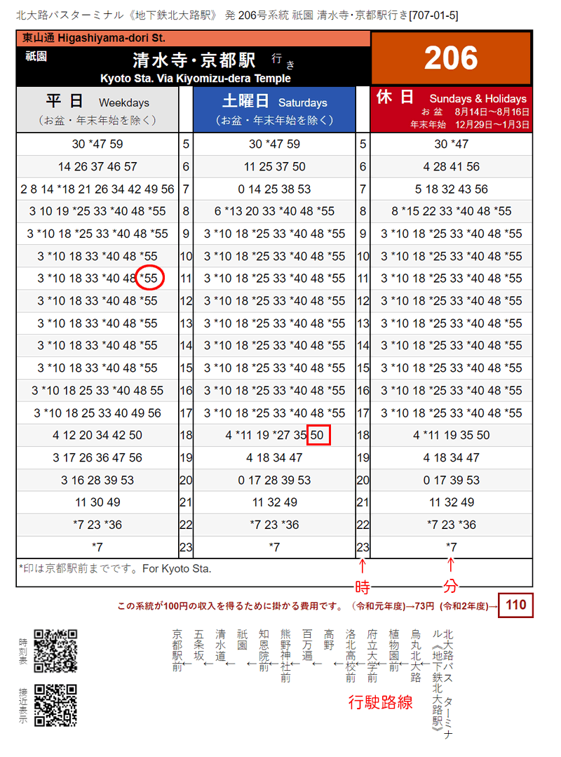 教你查詢京都市巴士時刻表