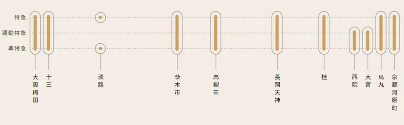 阪急電鐵PRiVACE指定席車廂-一個兼具隱私和舒適性的高品質空間,只要￥500日圓就可享受