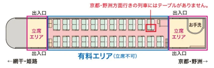 JR新快速列車的特別車廂-A SEAT (Aシート) | 通勤列車指定席