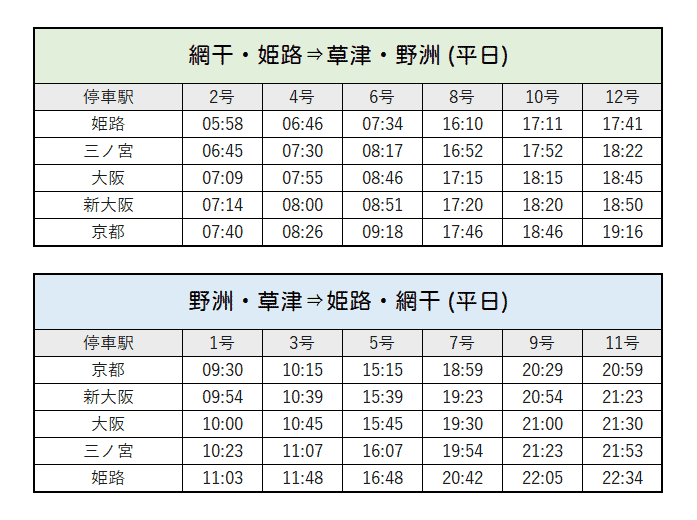 JR新快速列車的特別車廂-A SEAT (Aシート) | 通勤列車指定席-平日時刻表