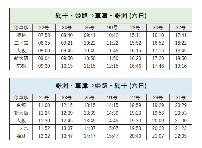 JR新快速列車的特別車廂-A SEAT (Aシート) | 通勤列車指定席-六日時刻表