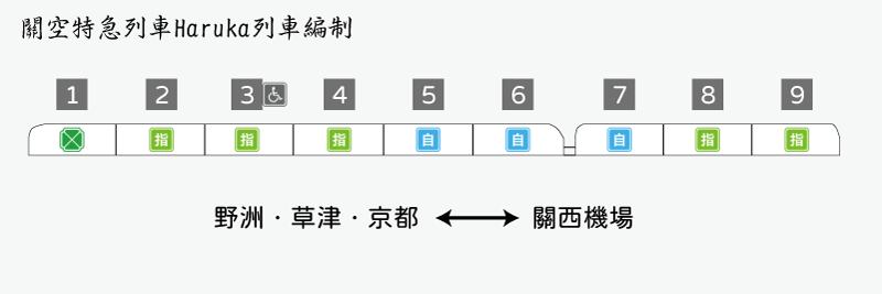 JR特急列車Haruka介紹-路線|票價|2024時刻表|車廂編制|車內設施|常用票券