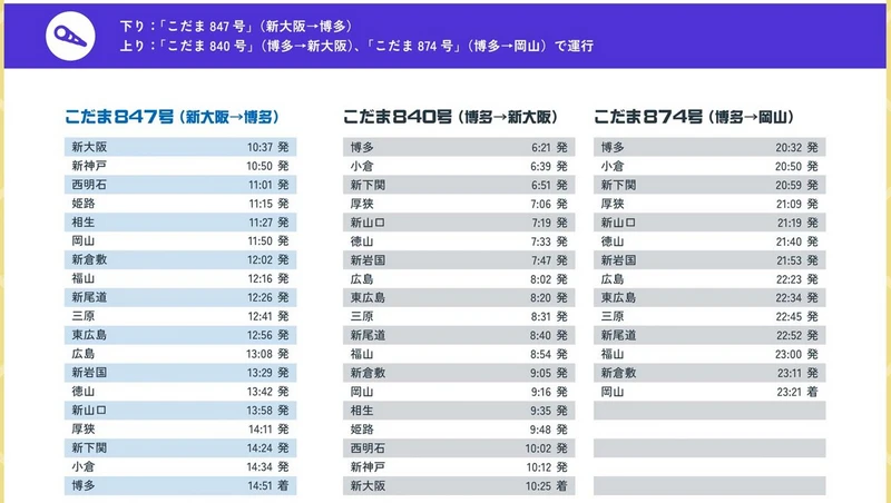 海賊王新幹線|4月12日起運行,以山陽新幹線(新大阪-博多)的KODAMA號為主,JR西日本周遊券可免費搭乘