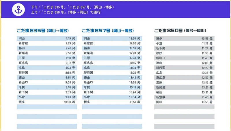 海賊王新幹線|4月12日起運行,以山陽新幹線(新大阪-博多)的KODAMA號為主,JR西日本周遊券可免費搭乘