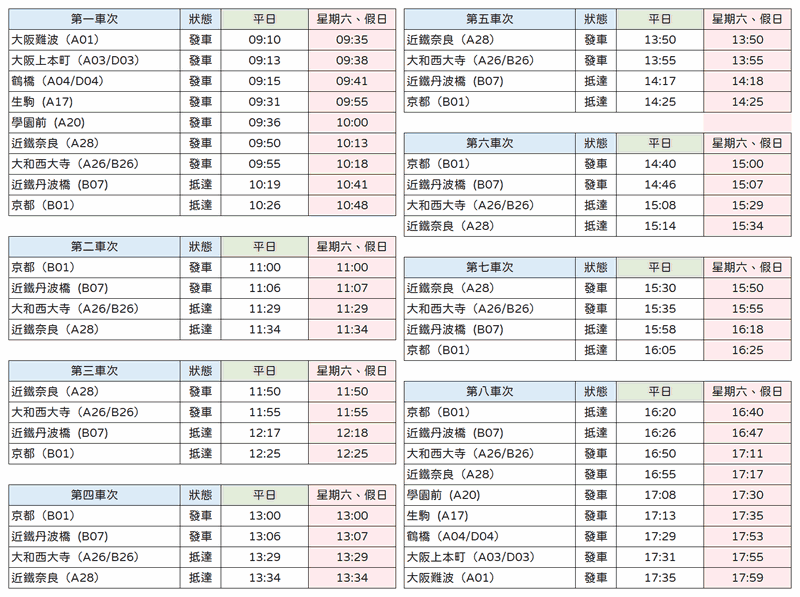 近鐵最新觀光特急列車-青丹吉(AONIYOSHI),每天8車次,京都到難波最輕鬆的交通工具|2024最新車資,時刻表