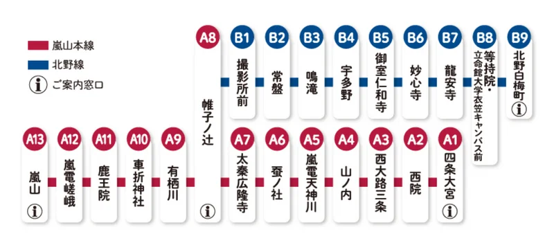 京都市唯一的路面電車-嵐電路線圖