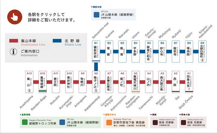 京都市唯一的路面電車-嵐電路線圖