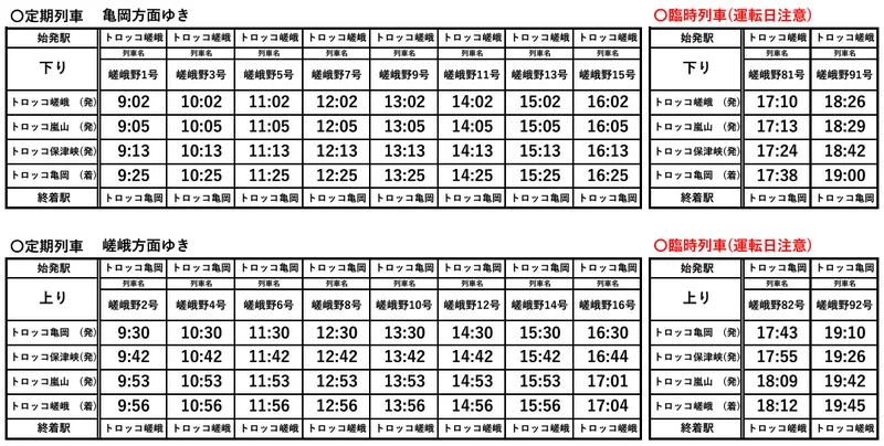 嵐山小火車-嵯峨野觀光鐵道-春天賞櫻,秋天賞楓的嵐山推薦行程