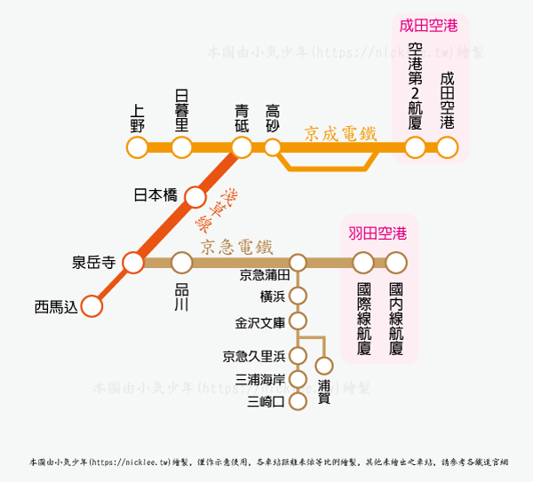 東京的基本交通觀念-2：都營地下鐵-都營淺草線-直通運轉