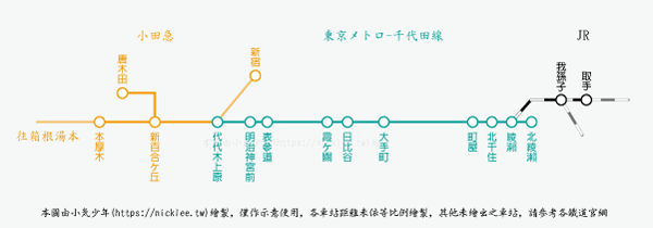 千代田線-直通運轉