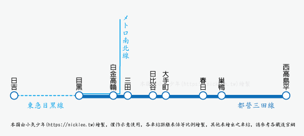 東京的基本交通觀念-2：都營地下鐵-都營三田線-直通運轉