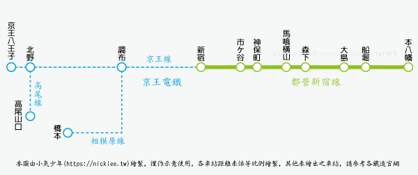 東京的基本交通觀念-2：都營地下鐵-都營新宿線-直通運轉