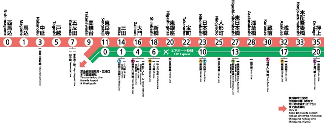 東京的基本交通觀念-2：都營地下鐵-都營淺草線