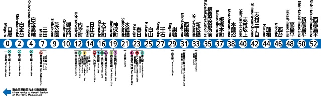 東京的基本交通觀念-2：都營地下鐵-都營三田線