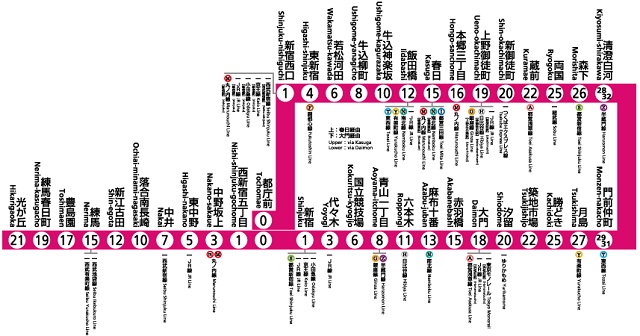 東京的基本交通觀念-2：都營地下鐵-都營大江戶線