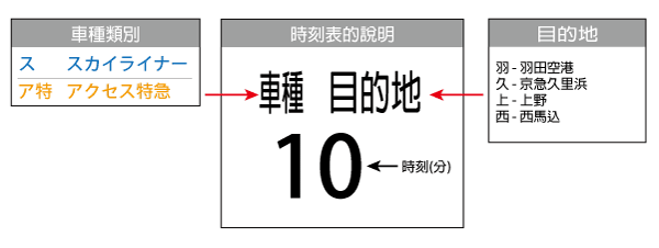 京成電鐵時刻表