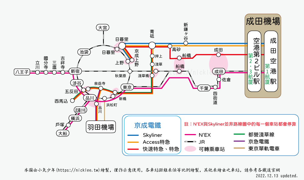 成田機場交通介紹-JR N'EX、京成Skyliner、利木津巴士
