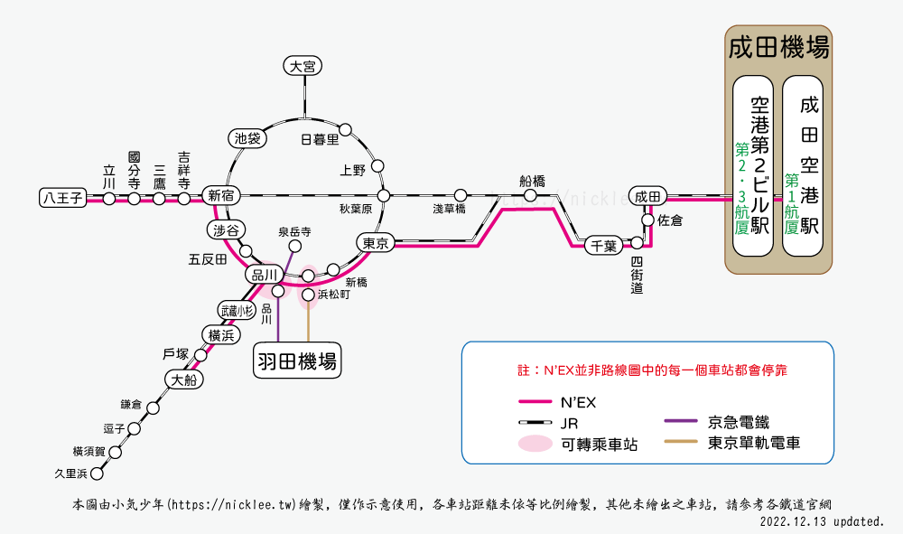 成田機場交通介紹-JR東日本N'EX路線圖