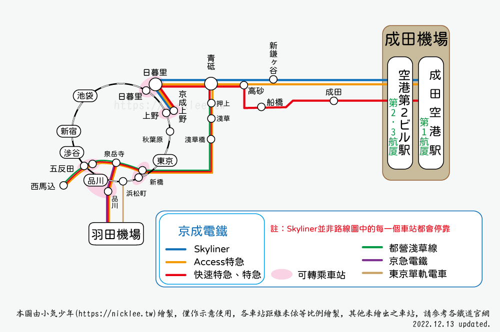 成田機場交通介紹-京成電鐵