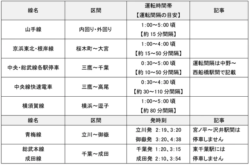 2024-2025 東京跨年交通資訊(12/31與新年時刻表)(2024.12.10更新)