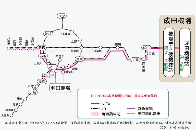 成田機場到東京交通介紹-8個常用住宿地點交通路線建議