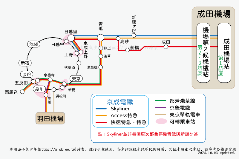 成田機場到東京交通介紹-8個常用住宿地點交通路線建議