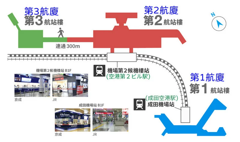 成田機場到東京交通介紹-8個常用住宿地點交通路線建議