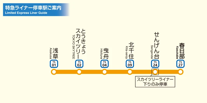 東武鐵道完整介紹｜路線,觀光景點,乘車方法,一日券(常用票券) | 東京到日光,川越的最方便交通工具