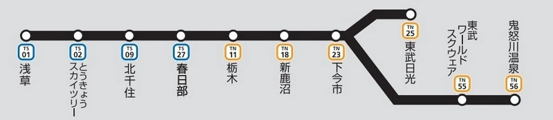 東武鐵道完整介紹｜路線,觀光景點,乘車方法,一日券(常用票券) | 東京到日光,川越的最方便交通工具