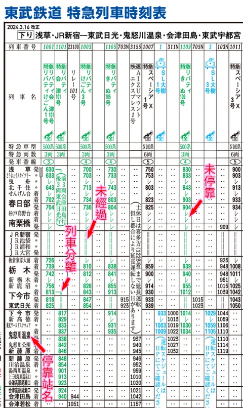 東武鐵道完整介紹｜路線,觀光景點,乘車方法,一日券(常用票券) | 東京到日光,川越的最方便交通工具