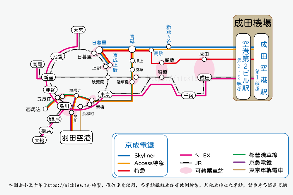 成田機場交通-搭京成電鐵Skyliner到日暮里轉山手線