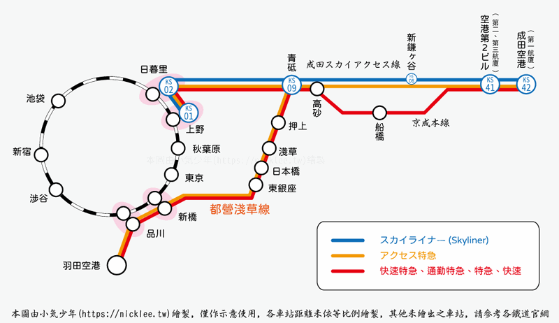 京成電鐵