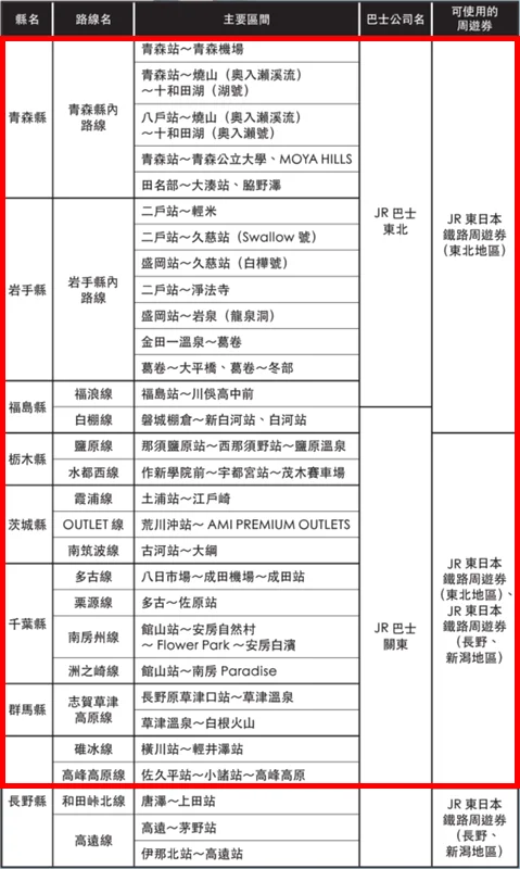 JR東日本鐵路周遊券(東北地區)|JR Pass東北-暢遊東北六縣與關東地區的交通票券