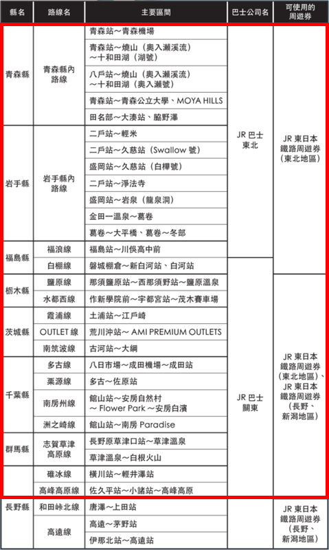 JR東日本鐵路周遊券(東北地區)-適合用來暢遊東北六縣與關東地區的交通票券