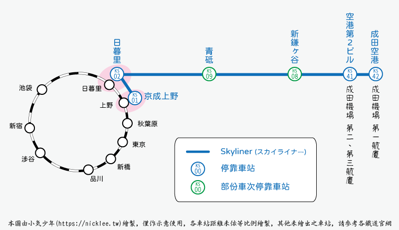 Tokyo City Pass + Skyliner 套票|可坐Skyliner,東京地鐵,還可遊玩東京晴空塔/東京鐵塔/六本木之丘...共6設施,最多可省¥3880