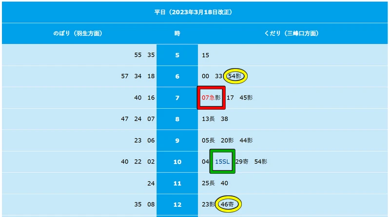 秩父鐵道-埼玉縣的重要交通工具,適合安排前往熊谷,長瀞,秩父,東京近郊2天1夜小旅行